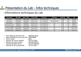 Présentation du Lab – Infos techniques 
• Informations techniques du Lab 
• Nom DNS du domaine AD : alphorm.local 
• Nom NetBIOS du domaine AD : ALPHORM 
• DHCP activé : Non 
• Adresse IP réseau (NetID) : 10.157.158.0 
• Masque de sous réseau : 255.255.255.0 
• Adresse IP DNS Server : 10.157.158.100 
• Adresse IP de la passerelle : 10.157.158.1 
WSUS (Windows Server Update Services) 3.0 SP2 alphorm.com™© 
 