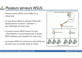 Plusieurs serveurs WSUS 
• Plusieurs serveur WSUS sont installés sur le 
réseau local 
• Un seul serveur WSUS se connecte à Microsoft 
Update (serveur en amont « UpStream ») 
pour télécharger les mises à jour 
• Les autres serveurs WSUS (serveurs en aval 
« DownStream») se synchronisent avec le serveur 
WSUS UpStream pour récupérer les mises à jour. 
• Les serveurs WSUS (en amont et en aval) distribuent 
les mises à jour aux postes clients du réseau. 
WSUS (Windows Server Update Services) 3.0 SP2 alphorm.com™© 
 