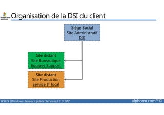 Organisation de la DSI du client 
Siège Social 
Site Administratif 
DSI 
Site distant 
Site Bureautique 
Equipes Support 
Site distant 
Site Production 
Service IT local 
WSUS (Windows Server Update Services) 3.0 SP2 alphorm.com™© 
 