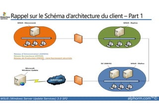 Rappel sur le Schéma d’architecture du client – Part 1 
WSUS (Windows Server Update Services) 3.0 SP2 alphorm.com™© 
 
