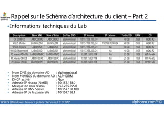 Rappel sur le Schéma d’architecture du client – Part 2 
• Informations techniques du Lab 
• Nom DNS du domaine AD : alphorm.local 
• Nom NetBIOS du domaine AD : ALPHORM 
• DHCP activé : Non 
• Adresse IP réseau (NetID) : 10.157.158.0 
• Masque de sous réseau : 255.255.255.0 
• Adresse IP DNS Server : 10.157.158.100 
• Adresse IP de la passerelle : 10.157.158.1 
WSUS (Windows Server Update Services) 3.0 SP2 alphorm.com™© 
 
