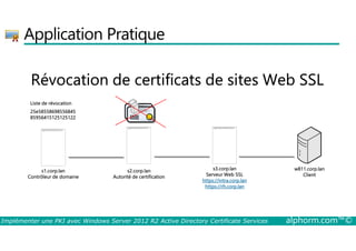 Application Pratique 
Révocation de certificats de sites Web SSL 
Impossible d'afficher l'image. Votre 
ordinateur manque peut-être de mémoire 
pour ouvrir l'image ou l'image est 
endommagée. Redémarrez l'ordinateur, puis 
ouvrez à nouveau le fichier. Si le x rouge est 
toujours affiché, vous devrez peut-être 
supprimer l'image avant de la réinsérer. 
Impossible d'afficher l'image. Votre 
ordinateur manque peut-être de mémoire 
pour ouvrir l'image ou l'image est 
endommagée. Redémarrez l'ordinateur, puis 
ouvrez à nouveau le fichier. Si le x rouge est 
toujours affiché, vous devrez peut-être 
supprimer l'image avant de la réinsérer. 
Liste de révocation 
25e58558698556845 
85956415125125122 
Impossible d'afficher l'image. Votre ordinateur manque peut-être de mémoire pour ouvrir 
l'image ou l'image est endommagée. Redémarrez l'ordinateur, puis ouvrez à nouveau le fichier. 
Si le x rouge est toujours affiché, vous devrez peut-être supprimer l'image avant de la 
réinsérer. 
s1.corp.lan 
Contrôleur de domaine 
Impossible d'afficher l'image. Votre ordinateur manque peut-être de mémoire pour ouvrir 
l'image ou l'image est endommagée. Redémarrez l'ordinateur, puis ouvrez à nouveau le fichier. 
Si le x rouge est toujours affiché, vous devrez peut-être supprimer l'image avant de la 
réinsérer. 
s2.corp.lan 
Autorité de certification 
Impossible d'afficher l'image. Votre ordinateur manque peut-être de mémoire pour ouvrir 
l'image ou l'image est endommagée. Redémarrez l'ordinateur, puis ouvrez à nouveau le fichier. 
Si le x rouge est toujours affiché, vous devrez peut-être supprimer l'image avant de la 
réinsérer. 
s3.corp.lan 
Serveur Web SSL 
https://intra.corp.lan 
https://rh.corp.lan 
w811.corp.lan 
Client 
Implémenter une PKI avec Windows Server 2012 R2 Active Directory Certificate Services alphorm.com™© 
 