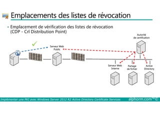 Emplacements des listes de révocation 
• Emplacement de vérification des listes de révocation 
(CDP - Crl Distribution Point) 
Autorité 
de certification 
Serveur Web 
Public 
 
Active 
Directory 
Partage 
de fichier 
Serveur Web 
Interne 
Implémenter une PKI avec Windows Server 2012 R2 Active Directory Certificate Services alphorm.com™© 
 
