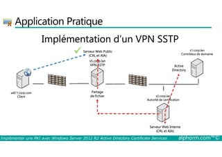 Application Pratique 
Implémentation d’un VPN SSTP 
Active 
Directory 
s5.corp.lan 
VPN SSTP 
s1.corp.lan 
Contrôleur de domaine 
Serveur Web Public 
(CRL et AIA) 
 
Partage 
de fichier 
s2.corp.lan 
Autorité de certification 
Serveur Web Interne 
(CRL et AIA) 
w811.corp.com 
Client 
Implémenter une PKI avec Windows Server 2012 R2 Active Directory Certificate Services alphorm.com™© 
 