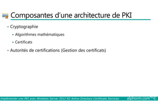 Composantes d’une architecture de PKI 
• Cryptographie 
 Algorithmes mathématiques 
 Certificats 
• Autorités de certifications (Gestion des certificats) 
Implémenter une PKI avec Windows Server 2012 R2 Active Directory Certificate Services alphorm.com™© 
 