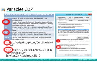 Variables CDP 
Options de publications pour emplacements CDP 
%1 Publier les listes de révocation des certificats à cet 
emplacement 
%2 Inclure dans toutes les listes de révocation des certificats. 
Indique l’emplacement de destination dans Active Directory 
lors des publications manuelles 
%4 Inclure dans les listes de révocation des certificats afin de 
pouvoir rechercher les listes de révocation des certificats 
delta 
%8 Inclure dans l’extension des certificats CDP émis 
%64 Publier les listes de révocation des certificats delta à cet 
emplacement 
%128 Inclure dans l’extension IDP des listes de révocation des 
certificats émises 
• n2:http://crl.pki.corp.com/CertEnroll/%3 
%8%9.crl 
• n10:ldap:///CN=%7%8,CN=%2,CN=CD 
P,CN=Public Key 
Services,CN=Services,%6%10 
Implémenter une PKI avec Windows Server 2012 R2 Active Directory Certificate Services alphorm.com™© 
 