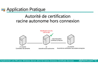 Application Pratique 
Autorité de certification 
racine autonome hors connexion 
Modification de Urls 
 
CDP et AIA 
Liste révocation 
Certificat Ca Racine 
s1.corp.lan 
Contrôleur de domaine 
s2.corp.lan 
Autorité de certification secondaire entreprise 
s5 
Autorité racine autonome 
Implémenter une PKI avec Windows Server 2012 R2 Active Directory Certificate Services alphorm.com™© 
 