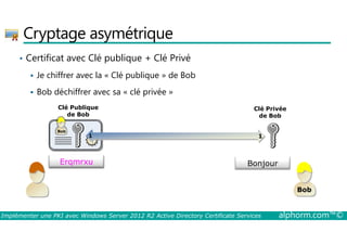 Cryptage asymétrique 
• Certificat avec Clé publique + Clé Privé 
 Je chiffrer avec la « Clé publique » de Bob 
 Bob déchiffrer avec sa « clé privée » 
Clé Privée 
de Bob 
Clé Publique 
de Bob 
Bob 
1 1 
BEorqnmjoruxru! Bonjour 
Bob 
Implémenter une PKI avec Windows Server 2012 R2 Active Directory Certificate Services alphorm.com™© 
 