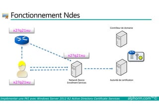 Fonctionnement Ndes 
Contrôleur de domaine 
x2?q21xu 
x2?q21xu 
 
Network Device Autorité de certification 
Enrollment Services 
x2?q21xu 
Implémenter une PKI avec Windows Server 2012 R2 Active Directory Certificate Services alphorm.com™© 
 