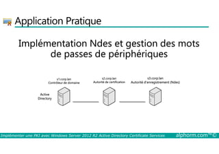 Application Pratique 
Implémentation Ndes et gestion des mots 
de passes de périphériques 
s1.corp.lan 
s2.corp.lan 
s3.corp.lan 
Contrôleur de domaine 
Active 
Directory 
Autorité d’enregistrement (Ndes) 
Autorité de certification 
Implémenter une PKI avec Windows Server 2012 R2 Active Directory Certificate Services alphorm.com™© 
 