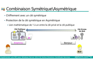 Combinaison SymétriqueAsymétrique 
• Chiffrement avec un clé symétrique 
• Protection de la clé symétrique en Asymétrique 
 Lien mathématique de 1 à un entre la clé privé et la clé publique 
Clé Privée 
de Bob 
Clé Publique 
de Bob 1 1 
La partie de l'image avec l'ID de relation rId3 n'a pas été 
trouvé dans le fichier. 
3# 3 
Bob 
BEorqnmjoruxru! Bonjour 
Bob 
Implémenter une PKI avec Windows Server 2012 R2 Active Directory Certificate Services alphorm.com™© 
 