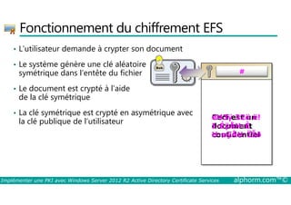 Fonctionnement du chiffrement EFS 
• L’utilisateur demande à crypter son document 
• Le système génère une clé aléatoire 
symétrique dans l’entête du fichier 
• Le document est crypté à l’aide 
de la clé symétrique 
3# Bob 
• La clé symétrique est crypté en asymétrique avec 
la clé publique de l’utilisateur 
Ceci ëH3ÿ est 32ö un 
ë! 
I‹ÉÿÅH‹È 
document 
H‹øÿÅH‹confidentiel 
ÏŠð 
Implémenter une PKI avec Windows Server 2012 R2 Active Directory Certificate Services alphorm.com™© 
 