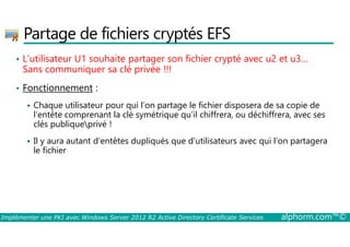 Partage de fichiers cryptés EFS 
• L’utilisateur U1 souhaite partager son fichier crypté avec u2 et u3… 
Sans communiquer sa clé privée !!! 
• Fonctionnement : 
 Chaque utilisateur pour qui l’on partage le fichier disposera de sa copie de 
l’entête comprenant la clé symétrique qu’il chiffrera, ou déchiffrera, avec ses 
clés publiqueprivé ! 
 Il y aura autant d’entêtes dupliqués que d’utilisateurs avec qui l’on partagera 
le fichier 
Implémenter une PKI avec Windows Server 2012 R2 Active Directory Certificate Services alphorm.com™© 
 