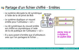 Partage d’un fichier chiffré - Entêtes 
• Le système décrypte la clé symétrique 
à l’aide de la clé privé de Bob 
• Le système duplique un nouvel 
entête pour l’utilisateur « U2 » 
• La clé symétrique du nouvel entête 
est chiffré en asymétrique à l’aide 
# 
3# 
Clé Privée 
de Bob 
Bob 
3 
# U2 
de la clé publique de l’utilisateur « U2 » 
• Il y aura autant d’entête que d’utilisateurs 
avec qui l’on partagera le fichier … 
ëH3ÿ 32ö ë! 
I‹ÉÿÅH‹È 
H‹øÿÅH‹ÏŠð 
Implémenter une PKI avec Windows Server 2012 R2 Active Directory Certificate Services alphorm.com™© 
 