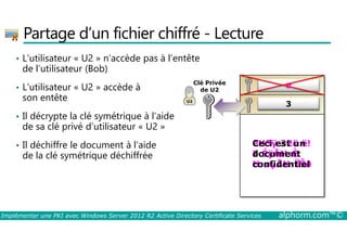 Partage d’un fichier chiffré - Lecture 
• L’utilisateur « U2 » n’accède pas à l’entête 
de l’utilisateur (Bob) 
• L’utilisateur « U2 » accède à 
son entête 
• Il décrypte la clé symétrique à l’aide 
de sa clé privé d’utilisateur « U2 » 
3# 
Clé Privée 
de U2 
U2 #3 
• Il déchiffre le document à l’aide 
de la clé symétrique déchiffrée 
Ceci est un 
document 
confidentiel 
ëH3ÿ 32ö ë! 
I‹ÉÿÅH‹È 
H‹øÿÅH‹ÏŠð 
Implémenter une PKI avec Windows Server 2012 R2 Active Directory Certificate Services alphorm.com™© 
 