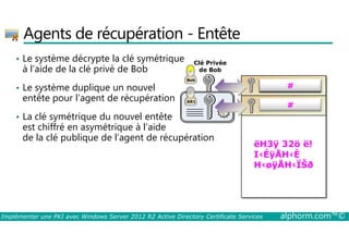 Agents de récupération - Entête 
• Le système décrypte la clé symétrique 
à l’aide de la clé privé de Bob 
• Le système duplique un nouvel 
entête pour l’agent de récupération 
• La clé symétrique du nouvel entête 
est chiffré en asymétrique à l’aide 
# 
3# 
Clé Privée 
de Bob 
Bob 
3 
# AR1 
de la clé publique de l’agent de récupération 
ëH3ÿ 32ö ë! 
I‹ÉÿÅH‹È 
H‹øÿÅH‹ÏŠð 
Implémenter une PKI avec Windows Server 2012 R2 Active Directory Certificate Services alphorm.com™© 
 