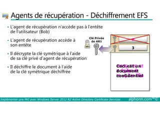 Agents de récupération - Déchiffrement EFS 
• L’agent de récupération n’accède pas à l’entête 
de l’utilisateur (Bob) 
• L’agent de récupération accède à 
son entête 
• Il décrypte la clé symétrique à l’aide 
de sa clé privé d’agent de récupération 
3# 
Clé Privée 
de AR1 
AR1 #3 
• Il déchiffre le document à l’aide 
de la clé symétrique déchiffrée 
Ceci est un 
document 
confidentiel 
ëH3ÿ 32ö ë! 
I‹ÉÿÅH‹È 
H‹øÿÅH‹ÏŠð 
Implémenter une PKI avec Windows Server 2012 R2 Active Directory Certificate Services alphorm.com™© 
 