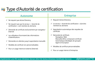 Type d’Autorité de certification 
Autonome 
 Ne requiert pas Active Directory 
 Ne requiert pas que le serveur « Autorité de 
certification » soit membre du domaine 
 Demande de certificats exclusivement par navigateur 
Internet 
Entreprise 
 Requiert Active Directory 
 Le serveur « Autorité de certification » doit être 
membre du domaine 
 Approbation automatique des requêtes de 
certificats 
 Les utilisateurs fournissent des informations 
d’identifications 
 Demandes en attentes jusqu’à approbation manuelle 
 Modèles de certificat non personnalisables 
 Pour un usage interne et externe (Internet) 
 Demande de certificats 
Navigateur Web 
Manuelle (Mmc composant certificat) 
Automatique (Stratégies de groupe) 
Agent d’inscription 
 Modèles de certificat personnalisables 
 Pour un usage interne à l’entreprise 
Implémenter une PKI avec Windows Server 2012 R2 Active Directory Certificate Services alphorm.com™© 
 