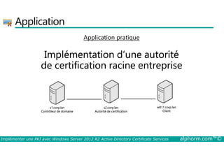 Application 
Application pratique 
Implémentation d’une autorité 
de certification racine entreprise 
s1.corp.lan 
Contrôleur de domaine 
s2.corp.lan 
Autorité de certification 
w811.corp.lan 
Client 
Implémenter une PKI avec Windows Server 2012 R2 Active Directory Certificate Services alphorm.com™© 
 