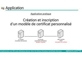 Application 
Application pratique 
Création et inscription 
d’un modèle de certificat personnalisé 
s1.corp.lan 
Contrôleur de domaine 
s2.corp.lan 
Autorité de certification 
Modèle : CorpUser 
w811.corp.lan 
Client 
Inscription du certificat 
Implémenter une PKI avec Windows Server 2012 R2 Active Directory Certificate Services alphorm.com™© 
 