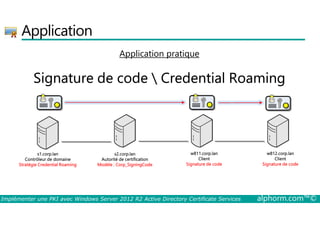 Application 
Application pratique 
Signature de code  Credential Roaming 
s1.corp.lan 
Contrôleur de domaine 
Stratégie Credential Roaming 
s2.corp.lan 
Autorité de certification 
Modèle : Corp_SigningCode 
w811.corp.lan 
Client 
Signature de code 
w812.corp.lan 
Client 
Signature de code 
Implémenter une PKI avec Windows Server 2012 R2 Active Directory Certificate Services alphorm.com™© 
 