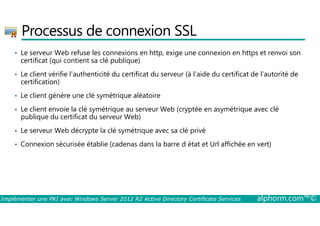 Processus de connexion SSL 
• Le serveur Web refuse les connexions en http, exige une connexion en https et renvoi son 
certificat (qui contient sa clé publique) 
• Le client vérifie l'authenticité du certificat du serveur (à l’aide du certificat de l’autorité de 
certification) 
• Le client génère une clé symétrique aléatoire 
• Le client envoie la clé symétrique au serveur Web (cryptée en asymétrique avec clé 
publique du certificat du serveur Web) 
• Le serveur Web décrypte la clé symétrique avec sa clé privé 
• Connexion sécurisée établie (cadenas dans la barre d état et Url affichée en vert) 
Implémenter une PKI avec Windows Server 2012 R2 Active Directory Certificate Services alphorm.com™© 
 