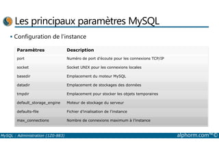 Les principaux paramètres MySQL 
 Configuration de l’instance 
Paramètres Description 
port Numéro de port d’écoute pour les connexions TCP/IP 
socket Socket UNIX pour les connexions locales 
basedir Emplacement du moteur MySQL 
datadir Emplacement de stockages des données 
tmpdir Emplacement pour stocker les objets temporaires 
default_storage_engine Moteur de stockage du serveur 
defaults-file Fichier d’inialisation de l’instance 
max_connections Nombre de connexions maximum à l’instance 
MySQL : Administration (1Z0-883) alphorm.com™© 
 