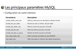 Les principaux paramètres MySQL 
 Configuration du cache mémoire 
Paramètres Description 
innodb_buffer_pool_size Taille du cache pour les données et indexes innodb 
innodb_file_per_table Permet de créer un fichier .ibd par table 
innodb_log_buffer_size Taille du cache des journaux d’innodb 
innodb_log_file_size Taille des fichiers journaux d’innodb 
innodb_log_files_in_group Nombre de fichier journaux d’innodb 
max_heap_table_size Taille maximale des tables de type MEMORY 
tmp_table_size Taille maximale en mémoire des tables temporaires 
... 
MySQL : Administration (1Z0-883) alphorm.com™© 
 