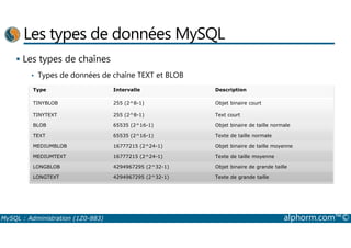Les types de données MySQL 
 Les types de chaînes 
• Types de données de chaîne TEXT et BLOB 
Type Intervalle Description 
TINYBLOB 255 (2^8-1) Objet binaire court 
TINYTEXT 255 (2^8-1) Text court 
BLOB 65535 (2^16-1) Objet binaire de taille normale 
TEXT 65535 (2^16-1) Texte de taille normale 
MEDIUMBLOB 16777215 (2^24-1) Objet binaire de taille moyenne 
MEDIUMTEXT 16777215 (2^24-1) Texte de taille moyenne 
LONGBLOB 4294967295 (2^32-1) Objet binaire de grande taille 
LONGTEXT 4294967295 (2^32-1) Texte de grande taille 
MySQL : Administration (1Z0-883) alphorm.com™© 
 