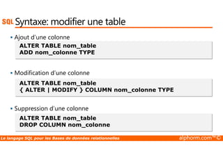Syntaxe: modifier une table 
 Ajout d’une colonne 
ALTER TABLE nom_table 
ADD nom_colonne TYPE 
 Modification d’une colonne 
ALTER TABLE nom_table 
{ ALTER | MODIFY } COLUMN nom_colonne TYPE 
 Suppression d’une colonne 
ALTER TABLE nom_table 
DROP COLUMN nom_colonne 
Le langage SQL pour les Bases de données relationnelles alphorm.com™© 
 