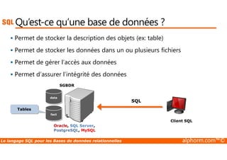 Qu’est-ce qu’une base de données ? 
 Permet de stocker la description des objets (ex: table) 
 Permet de stocker les données dans un ou plusieurs fichiers 
 Permet de gérer l’accès aux données 
 Permet d’assurer l’intégrité des données 
SGBDR 
data 
fact 
Oracle, SQL Server, 
PostgreSQL, MySQL 
Client SQL 
SQL 
Tables 
Le langage SQL pour les Bases de données relationnelles alphorm.com™© 
 