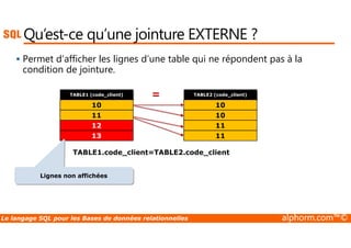 Qu’est-ce qu’une jointure EXTERNE ? 
 Permet d’afficher les lignes d’une table qui ne répondent pas à la 
condition de jointure. 
TABLE1 (code_client) 
10 
11 
12 
TABLE2 (code_client) 
10 
10 
11 
= 
13 
11 
TABLE1.code_client=TABLE2.code_client 
Lignes non affichées 
Le langage SQL pour les Bases de données relationnelles alphorm.com™© 
 