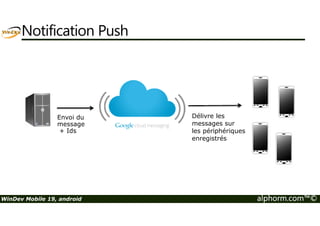 Ce qu’on a couvert 
• Le développement multiplateforme avec WinDev mobile 
WinDev Mobile 19, android alphorm.com™© 
 