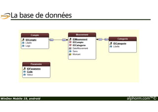 La base de données 
WinDev Mobile 19, android alphorm.com™© 
 