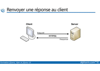 Renvoyer une réponse au client
Formation jQuery, Ajax et jQuery UI alphorm.com™©
 