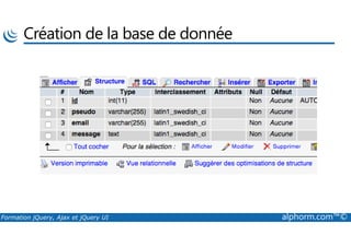 Création de la base de donnée
Formation jQuery, Ajax et jQuery UI alphorm.com™©
 