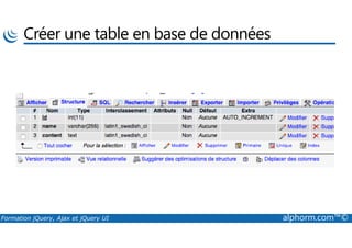 Créer une table en base de données
Formation jQuery, Ajax et jQuery UI alphorm.com™©
 