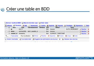 Créer une table en BDD
Formation jQuery, Ajax et jQuery UI alphorm.com™©
 