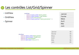 Les contrôles List/Grid/Spinner
• ListView
• GridView
• Spinner
Maîtriser Android 5 et Android 4 alphorm.com™©
 