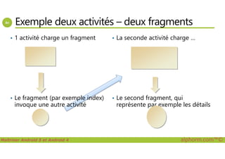Exemple deux activités – deux fragments
• 1 activité charge un fragment • La seconde activité charge …
Maîtriser Android 5 et Android 4 alphorm.com™©
• Le fragment (par exemple index)
invoque une autre activité
• Le second fragment, qui
représente par exemple les détails
 