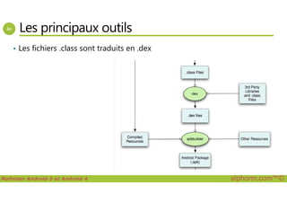 Les principaux outils
• Les fichiers .class sont traduits en .dex
Maîtriser Android 5 et Android 4 alphorm.com™©
 