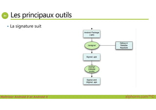 Les principaux outils
• La signature suit
Maîtriser Android 5 et Android 4 alphorm.com™©
 