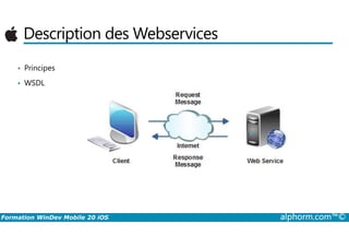 Description des Webservices
• Principes
• WSDL
Formation WinDev Mobile 20 iOS alphorm.com™©
 
