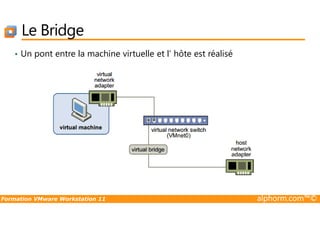 Le Bridge
• Un pont entre la machine virtuelle et l’ hôte est réalisé
Formation VMware Workstation 11 alphorm.com™©
 