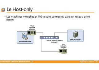 Le Host-only
• Les machines virtuelles et l’hôte sont connectés dans un réseau privé
(isolé)
Formation VMware Workstation 11 alphorm.com™©
 