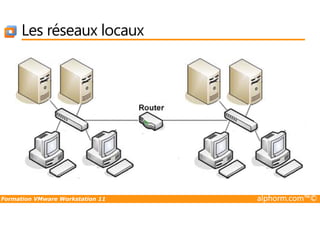 Les réseaux locaux
Formation VMware Workstation 11 alphorm.com™©
 
