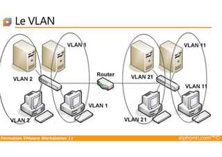 Le VLAN
Formation VMware Workstation 11 alphorm.com™©
 