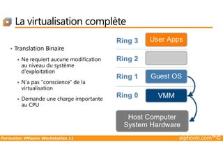 La virtualisation complète
• Translation Binaire
Ne requiert aucune modification
au niveau du système
d'exploitation
N'a pas "conscience" de la
Formation VMware Workstation 11 alphorm.com™©
N'a pas "conscience" de la
virtualisation
Demande une charge importante
au CPU
 