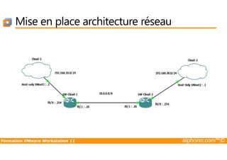 Mise en place architecture réseau
Formation VMware Workstation 11 alphorm.com™©
 