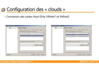 Configuration des « clouds »
• Connexion des cartes Host-Only VMnet1 et VMnet2
Formation VMware Workstation 11 alphorm.com™©
 